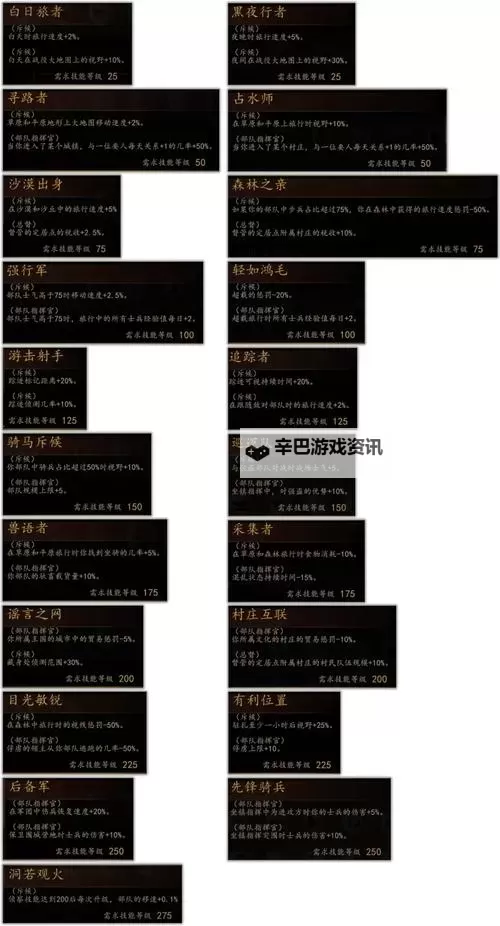 《骑马与砍杀2》刷自定义NPC方法 怎么刷NPC图1