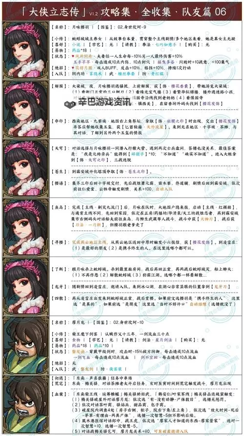 《大侠立志传》前期快速刷钱攻略 前期怎么快速刷钱图1