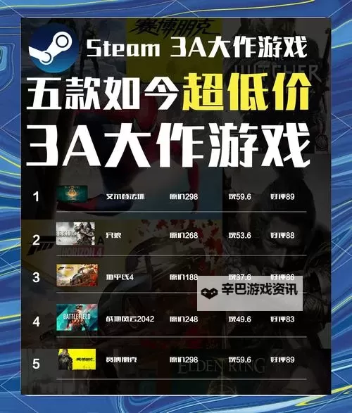 Steam冬促打折游戏价格一览图1