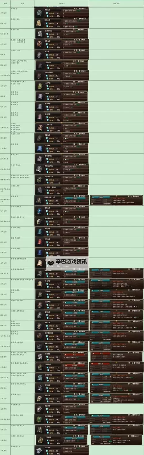 《圣兽之王》前中期队伍角色与装备搭配攻略图1