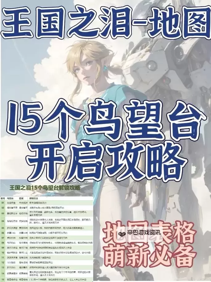 《塞尔达传说王国之泪》鸟望台解锁攻略 萨哈斯拉平原鸟望台怎么解锁图1