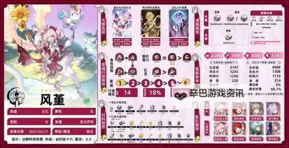 《崩坏星穹铁道》风堇出装配队培养一图流 风堇技能机制解析图1