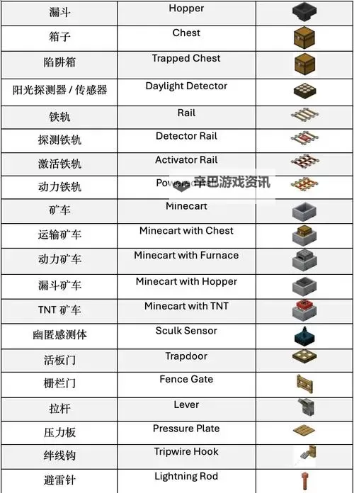 《我的世界》稀有矿物排名与介绍 我的世界稀有矿物有哪些图1