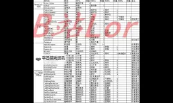 《禁闭求生》部分二级工具所需材料一览