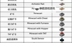 《我的世界》稀有矿物排名与介绍 我的世界稀有矿物有哪些
