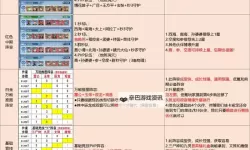 《启明幻歌》T0阵容推荐  启明幻歌强力阵容搭配方案攻略分享