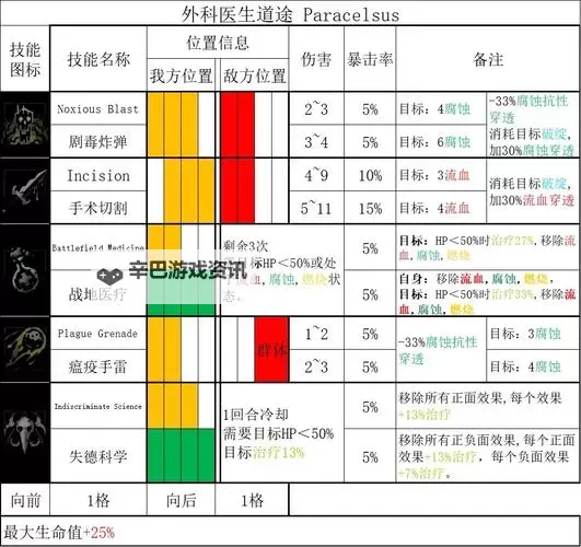 暗黑地牢 各职业搭配及战术详解图1
