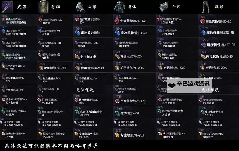 《恶意不息》装备基础数据分析图1