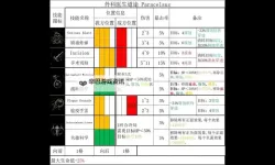 暗黑地牢 各职业搭配及战术详解