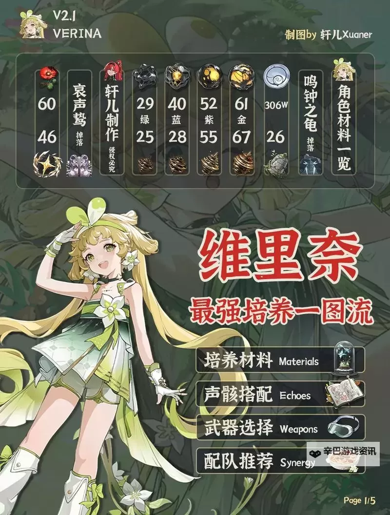 《鸣潮》维里奈养成一图流 维里奈怎么培养图1