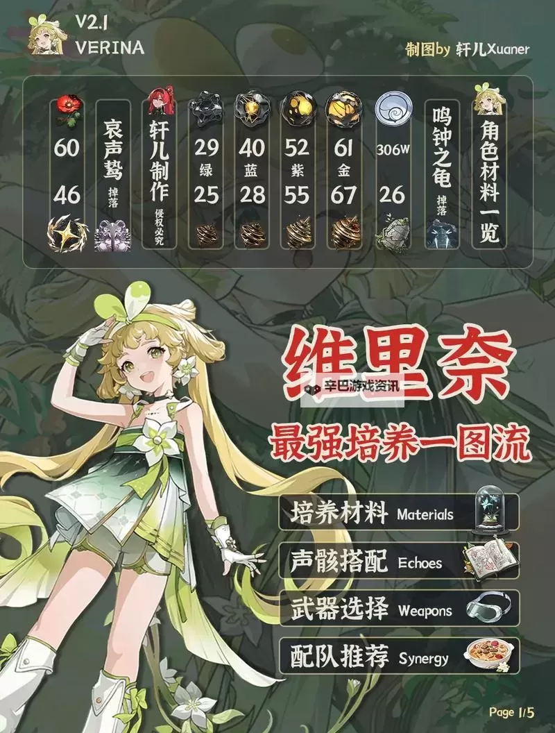 《鸣潮》维里奈养成一图流 维里奈怎么培养图2