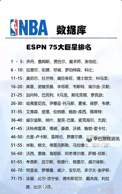 《NBA2K16》历史球星名单及能力值一览图2