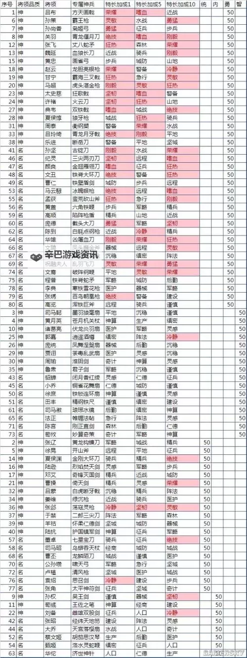《热血三国3》特殊兵种召唤方法 怎么召唤特殊兵种图1