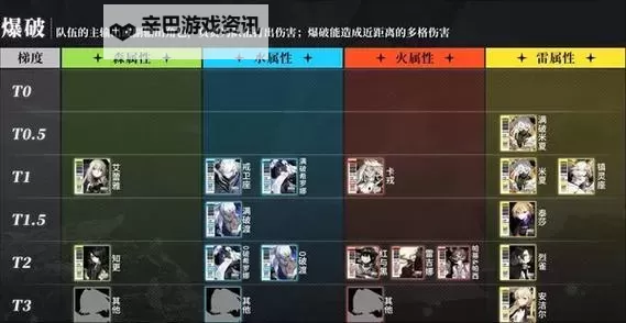 《白夜极光》公测角色强度榜图1