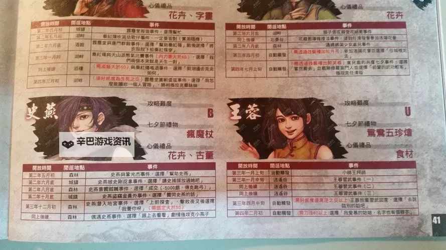 《侠客风云传》巩光杰人物性格分析图1