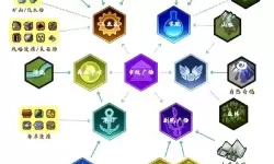 《文明6》兵种单位加成与克制关系一览