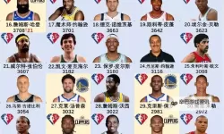 《NBA2K16》历史球星名单及能力值一览
