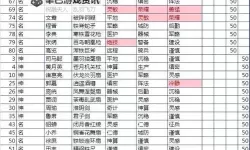 《热血三国3》特殊兵种召唤方法 怎么召唤特殊兵种