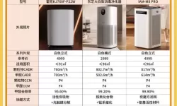 怎么净化装备：在尘埃与光泽之间开启的修复之路