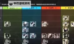 《白夜极光》公测角色强度榜