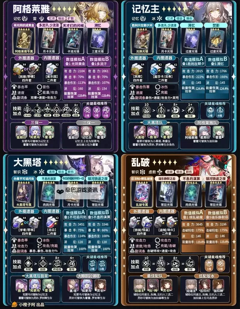 《崩坏星穹铁道》2.2全虚无命途角色培养一图流图1