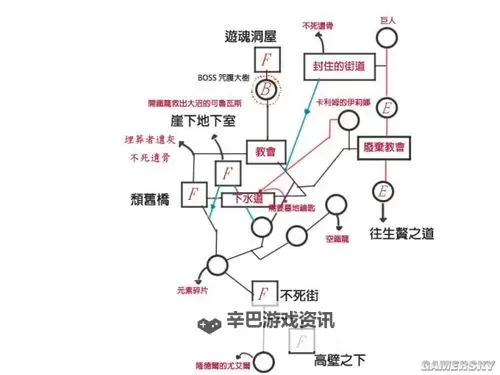 《黑暗之魂3》一周目收集流程攻略 一周目收集流程心得图1