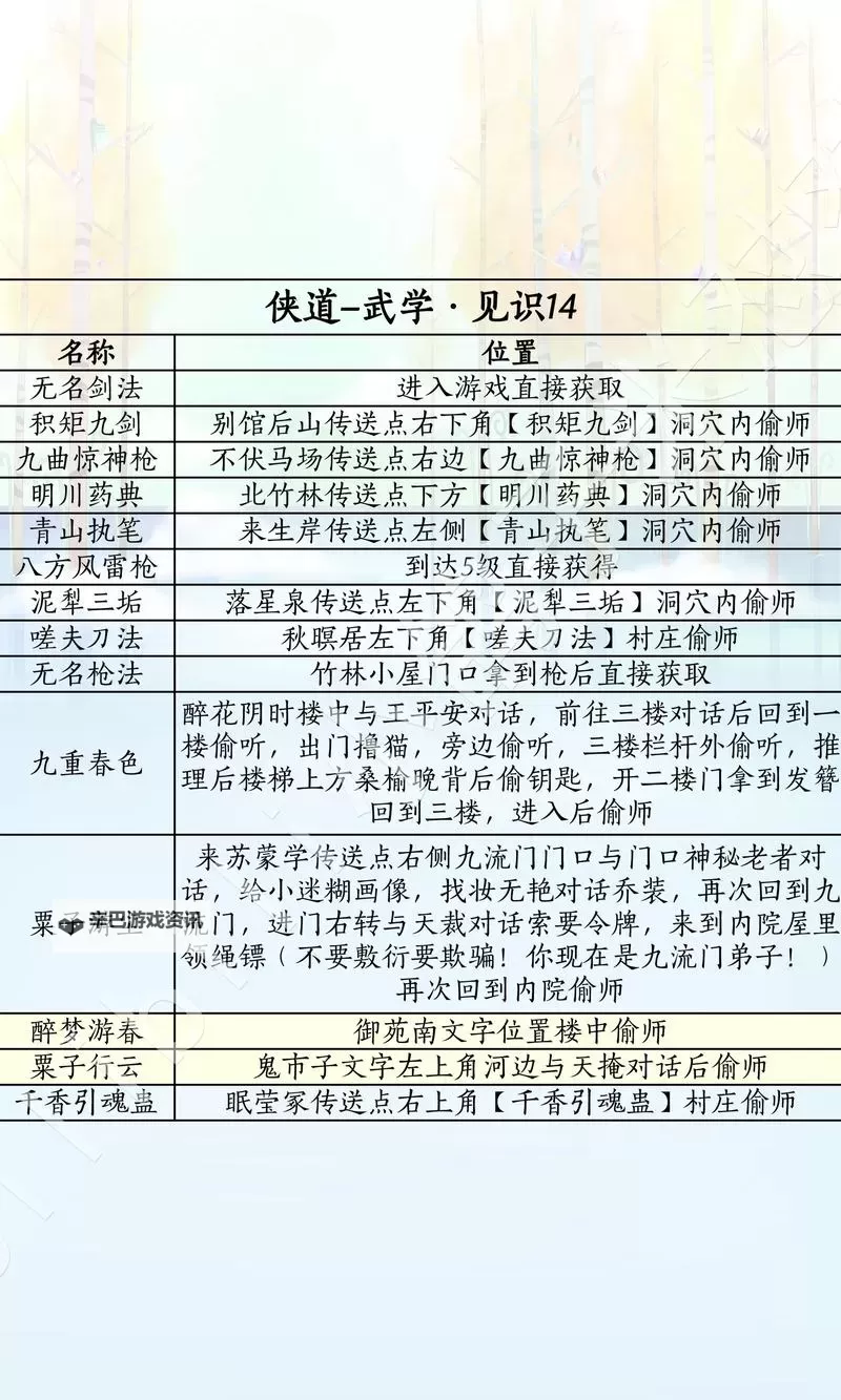 《侠客风云传》仙音攻略要点解析 仙音怎么攻略图2
