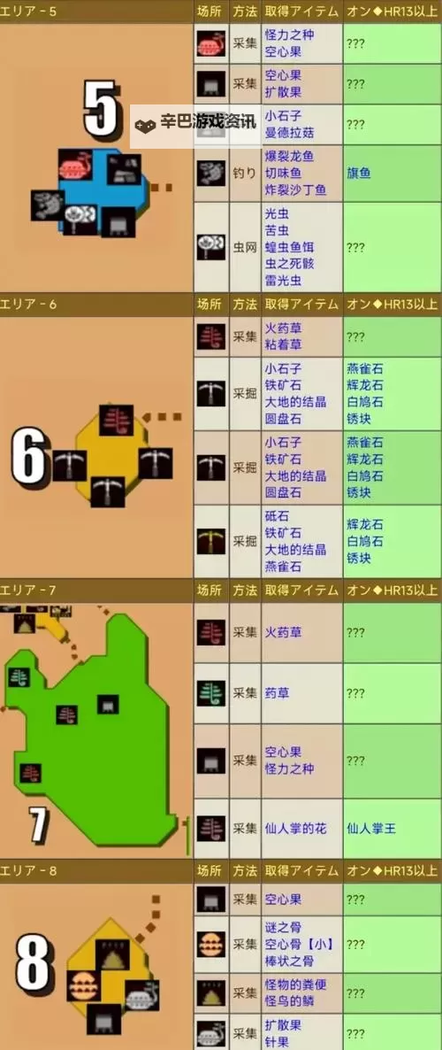 《怪物猎人XX》密林地图采集点及采集道具一览图1