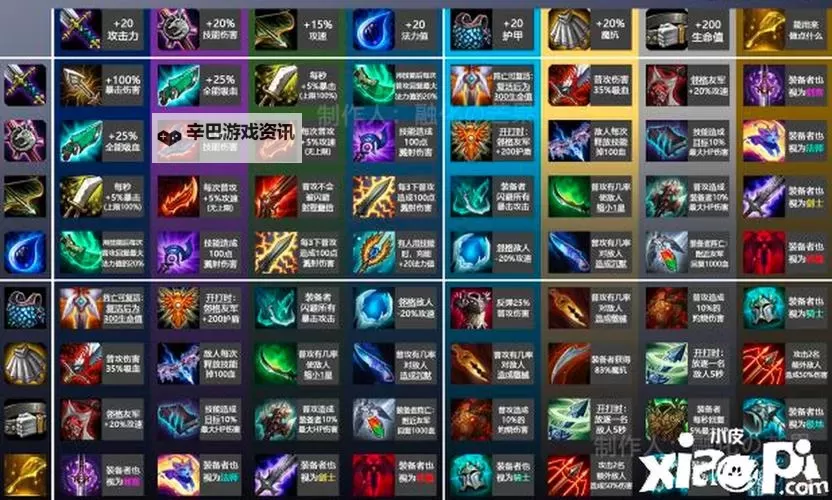 云顶之弈s3阵容推荐:新赛季最强组合与上分攻略图1