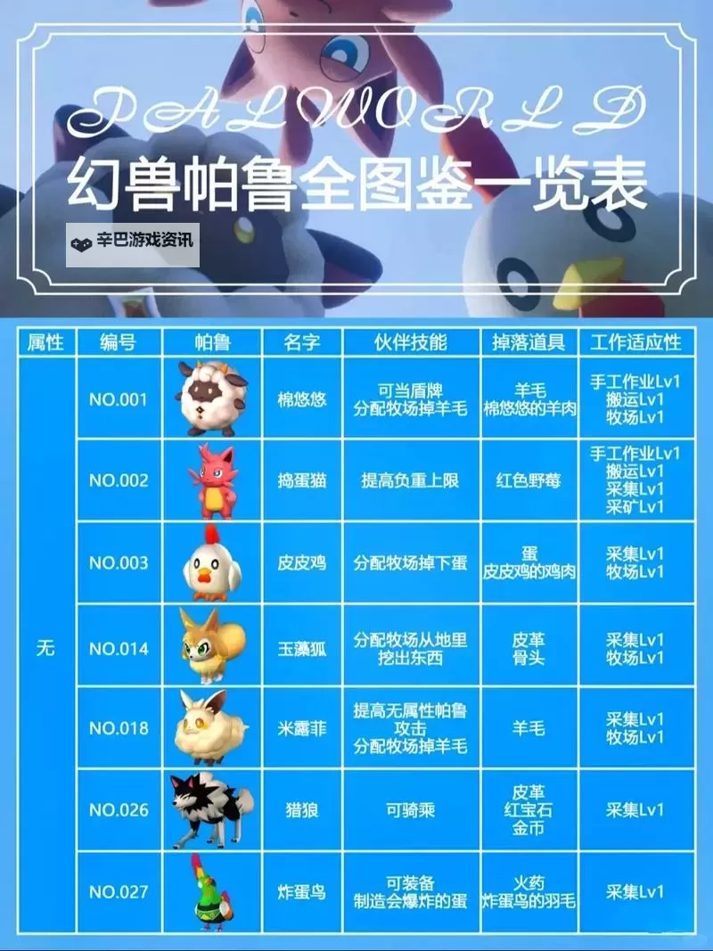 《幻兽帕鲁》购买方法 XGP游玩方法及共享游戏教程图1