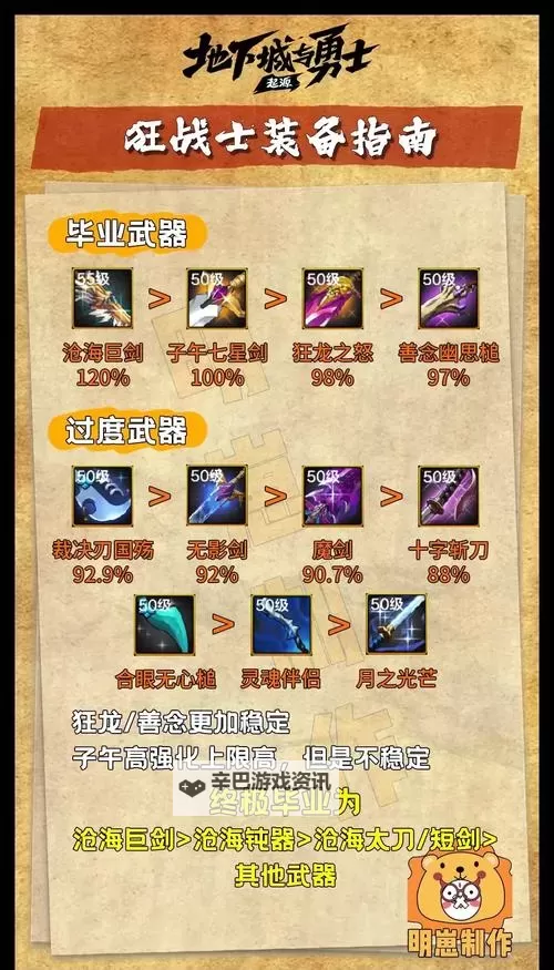 《地下城与勇士手游（DNF手游）》装备强化系统玩法指引图1