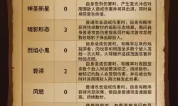 必玩卡牌构筑游戏大全 必玩卡牌构筑游戏有哪些