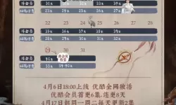 长月烬明更新日历：本月新章与活动整理一览