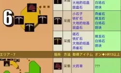 《怪物猎人XX》密林地图采集点及采集道具一览