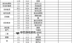 《无人深空》大型精炼机合成配方表