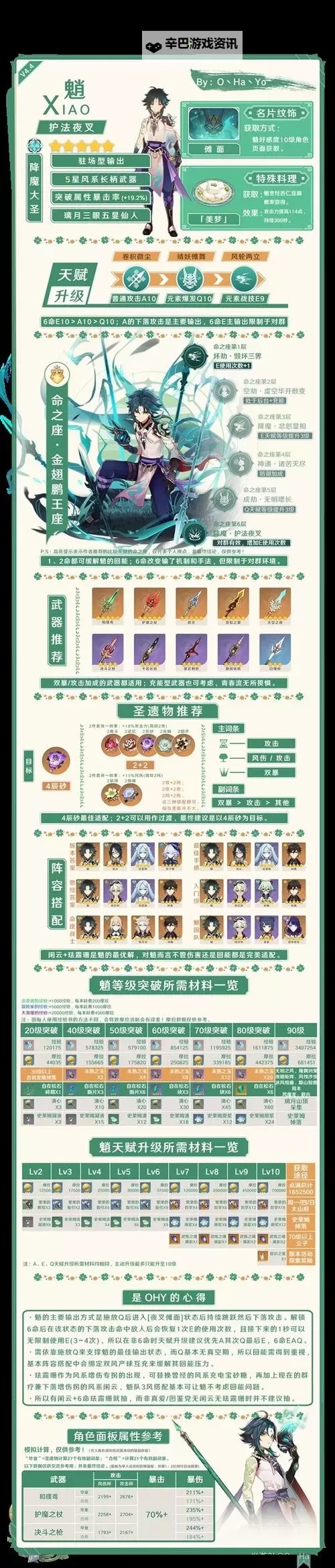 《原神》4.6全火元素角色培养一图流图1