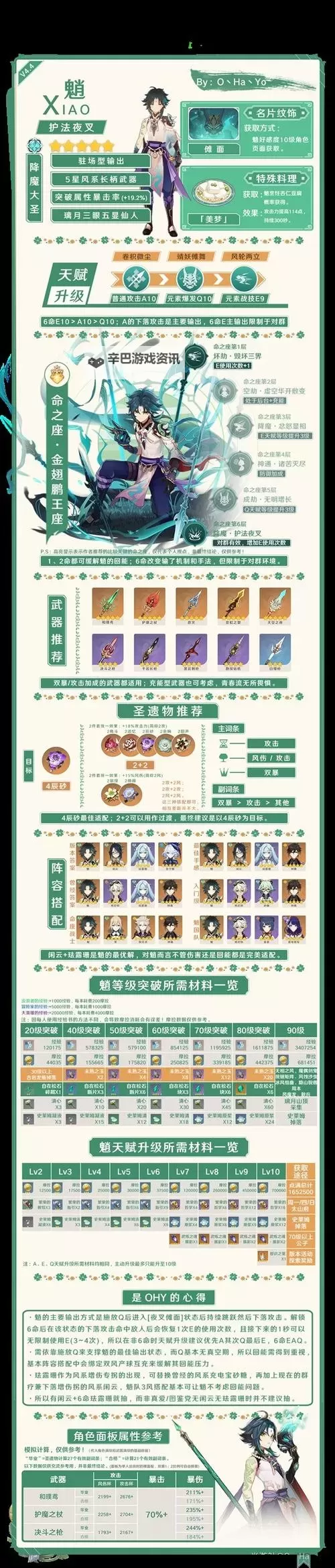 《原神》4.6全火元素角色培养一图流图1