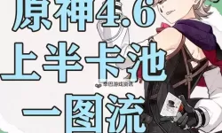 《原神》4.6全火元素角色培养一图流