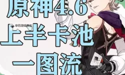 《原神》4.6全火元素角色培养一图流