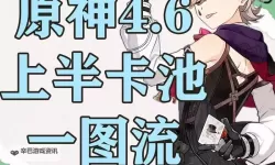 《原神》4.6全火元素角色培养一图流