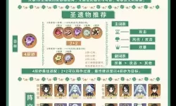 《原神》4.6全火元素角色培养一图流