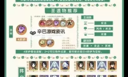 《原神》4.6全火元素角色培养一图流